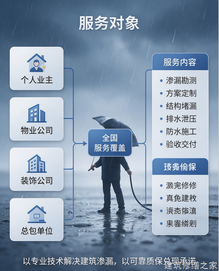 2026/9肇庆封开县彩钢瓦屋面防水那家好